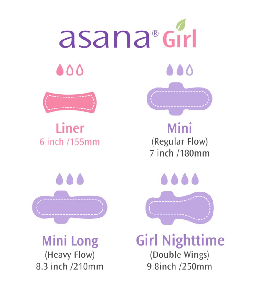Asana Panty Liners for Girls, Organic Cotton Cover – Controls Odor Naturally, Pads Without Wings